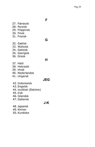 F
27. Færøysk
28. Persisk
29. Filippinsk
30. Finsk
31. Fransk
G
32. Gælisk
33. Walisisk
34. Galisisk
35. Georgisk
36. Gresk
H
37. Haiti
38. Hebraisk
39. Hindi
40. Nederlandsk
41. Ungarsk
JEG
42. Indonesisk
43. Engelsk
44. inuittisk (Eskimo)
45. Irsk
46. Islandsk
47. Italiensk
J-K
48. Japansk
49. Khmer
50. Kurdiske
Pag 28
 