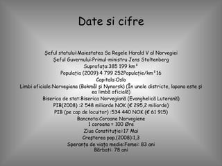 Date si cifre Şeful statului:Maiestatea Sa Regele Harald V al Norvegiei Şeful Guvernului:Primul-ministru Jens Stoltenberg Suprafaţa:385 199 km² Populaţia (2009):4 799 252Populaţie/km²16 Capitala:Oslo Limbi oficiale:Norvegiana (Bokmål şi Nynorsk) (În unele districte, lapona este şi ea limbă oficială) Biserica de stat:Biserica Norvegiană (Evanghelică Luterană) PIB(2008) :2 548 miliarde NOK (€ 295,2 miliarde) PIB (pe cap de locuitor) :534 440 NOK (€ 61 915) Bancnota:Coroane Norvegiene 1 coroana = 100 Øre Ziua Constituţiei:17 Mai Creşterea pop.(2008):1,3 Speranţa de viaţa medie:Femei: 83 ani Bărbati: 78 ani 