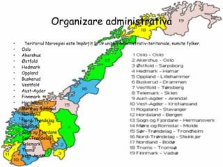 Organizare administrativa Teritoriul Norvegiei este împărţit în 19 unităţi administrativ-teritoriale, numite fylker. Oslo  Akershus Østfold  Hedmark Oppland  Buskerud  Vestfold  Aust-Agder  Finnmark  Hordaland Møre og Romsdal  Nordland  Nord-Trøndelag  Rogaland  Sogn og Fjordane  Sør-Trøndelag  Telemark  Troms  Vest-Agder  