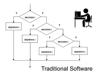Traditional Software
 