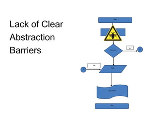 Lack of Clear
Abstraction
Barriers
 