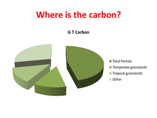 Promoting carbon sequestration and payment for ecosystem service schemes:The case for rangelands