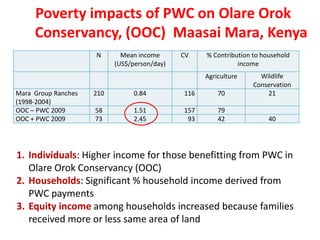 Promoting carbon sequestration and payment for ecosystem service schemes:The case for rangelands
