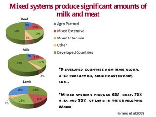Meeting the rising demand for Animal Source Foods: Implications for land use and natural resource in the developing world