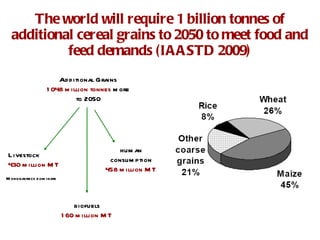Meeting the rising demand for Animal Source Foods: Implications for land use and natural resource in the developing world