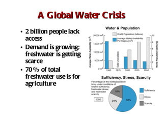 Meeting the rising demand for Animal Source Foods: Implications for land use and natural resource in the developing world