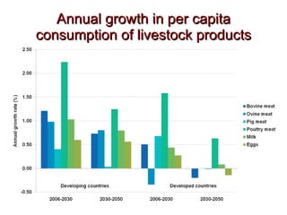 Meeting the rising demand for Animal Source Foods: Implications for land use and natural resource in the developing world