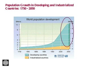 Meeting the rising demand for Animal Source Foods: Implications for land use and natural resource in the developing world