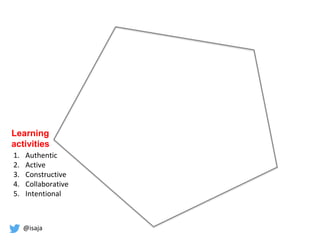 @isaja
Learning
activities
1. Authentic
2. Active
3. Constructive
4. Collaborative
5. Intentional
 