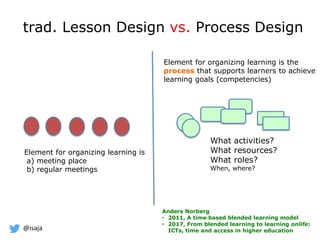 @isaja
trad. Lesson Design vs. Process Design
Element for organizing learning is
a) meeting place
b) regular meetings
Element for organizing learning is the
process that supports learners to achieve
learning goals (competencies)
What activities?
What resources?
What roles?
When, where?
Anders Norberg
• 2011, A time‐based blended learning model
• 2017, From blended learning to learning onlife:
ICTs, time and access in higher education
 