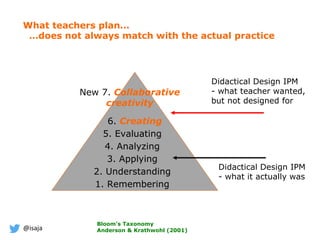 @isaja
What teachers plan…
…does not always match with the actual practice
1. Remembering
2. Understanding
3. Applying
4. Analyzing
5. Evaluating
6. Creating
Bloom’s Taxonomy
Anderson & Krathwohl (2001)
Didactical Design IPM
- what it actually was
Didactical Design IPM
- what teacher wanted,
but not designed for
New 7. Collaborative
creativity
 