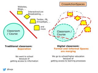 @isaja
Classroom
/ Course
Classroom /
Course
Digital classroom:
Formal and Informal Spaces
are merging
We go to school/higher education
because of
getting access to learning processes
Twitter, FB,
GroupApps, …
Interactive/Live
Broadcasting, …
Websites,
Blogs, …
and
more
Traditional classroom:
Separation
We went to school
because of
getting access to information
CrossActionSpaces
 