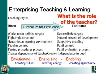 Enterprising Teaching & Learning Teaching Styles Direct    Facilitator Works to set defined targets Sets realistic targets  Tight rigid structure Natural process of development Heads down learning environment Supportive enabling  Teacher centred  Pupil centred Testing procedures process Pupil evaluation process. Creates dependency of teacher Creates independence in pupil   What is the role  of the teacher? Envisioning  –  Energising  -  Enabling Creating vision  –  creating energy  –  creating opportunity Curriculum for Excellence 