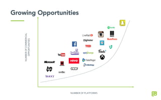 Growing Opportunities
NUMBER	
  OF	
  PLATFORMS	
  
NUMBER	
  OF	
  COMMERICAL	
  
OPPORTUNITIES	
  
 