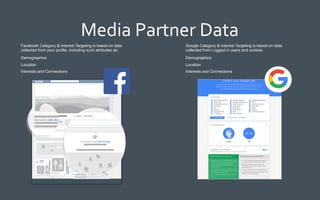 Media	
  Partner	
  Data	
  
Facebook Category & Interest Targeting is based on data
collected from your profile, including such attributes as:
Demographics
Location
Interests and Connections
Google Category & Interest Targeting is based on data
collected from Logged in users and cookies
Demographics
Location
Interests and Connections
 