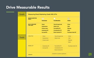 Drive Measurable Results
Goals	
  
Tools	
  
 