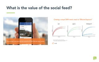 What is the value of the social feed?
 
