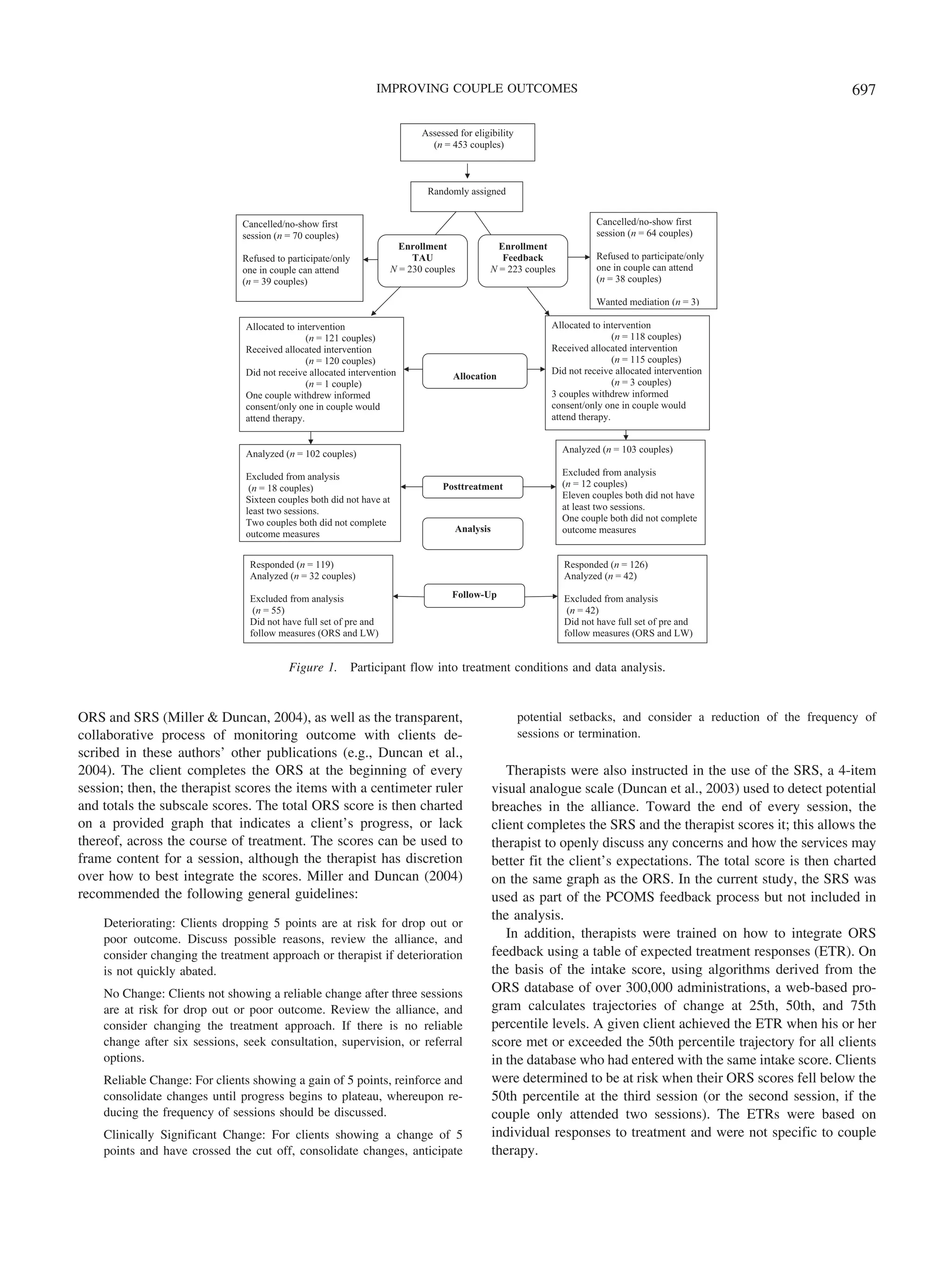 IMPROVING COUPLE OUTCOMES                                                                        697

                                                                             Assessed for eligibility
                                                                               (n = 453 couples)



                                                                              Randomly assigned


                               Cancelled/no-show first                                                                   Cancelled/no-show first
                               session (n = 70 couples)                                                                  session (n = 64 couples)
                                                                        Enrollment              Enrollment
                               Refused to participate/only                 TAU                   Feedback                Refused to participate/only
                               one in couple can attend               N = 230 couples         N = 223 couples            one in couple can attend
                               (n = 39 couples)                                                                          (n = 38 couples)

                                                                                                                         Wanted mediation (n = 3)

                               Allocated to intervention                                                      Allocated to intervention
                                               (n = 121 couples)                                                              (n = 118 couples)
                               Received allocated intervention                                                Received allocated intervention
                                               (n = 120 couples)                                                              (n = 115 couples)
                               Did not receive allocated intervention                                         Did not receive allocated intervention
                                                                                     Allocation
                                               (n = 1 couple)                                                                 (n = 3 couples)
                               One couple withdrew informed                                                   3 couples withdrew informed
                               consent/only one in couple would                                               consent/only one in couple would
                               attend therapy.                                                                attend therapy.


                               Analyzed (n = 102 couples)                                                       Analyzed (n = 103 couples)

                               Excluded from analysis                                                           Excluded from analysis
                                (n = 18 couples)                                  Posttreatment                 (n = 12 couples)
                               Sixteen couples both did not have at                                             Eleven couples both did not have
                               least two sessions.                                                              at least two sessions.
                               Two couples both did not complete                                                One couple both did not complete
                                                                                     Analysis                   outcome measures
                               outcome measures


                                Responded (n = 119)                                                              Responded (n = 126)
                                Analyzed (n = 32 couples)                                                        Analyzed (n = 42)

                                Excluded from analysis                              Follow-Up                    Excluded from analysis
                                 (n = 55)                                                                         (n = 42)
                                Did not have full set of pre and                                                 Did not have full set of pre and
                                follow measures (ORS and LW)                                                     follow measures (ORS and LW)


                                          Figure 1.          Participant flow into treatment conditions and data analysis.


ORS and SRS (Miller & Duncan, 2004), as well as the transparent,                                        potential setbacks, and consider a reduction of the frequency of
collaborative process of monitoring outcome with clients de-                                            sessions or termination.
scribed in these authors’ other publications (e.g., Duncan et al.,
2004). The client completes the ORS at the beginning of every                                      Therapists were also instructed in the use of the SRS, a 4-item
session; then, the therapist scores the items with a centimeter ruler                           visual analogue scale (Duncan et al., 2003) used to detect potential
and totals the subscale scores. The total ORS score is then charted                             breaches in the alliance. Toward the end of every session, the
on a provided graph that indicates a client’s progress, or lack                                 client completes the SRS and the therapist scores it; this allows the
thereof, across the course of treatment. The scores can be used to                              therapist to openly discuss any concerns and how the services may
frame content for a session, although the therapist has discretion                              better fit the client’s expectations. The total score is then charted
over how to best integrate the scores. Miller and Duncan (2004)                                 on the same graph as the ORS. In the current study, the SRS was
recommended the following general guidelines:                                                   used as part of the PCOMS feedback process but not included in
                                                                                                the analysis.
    Deteriorating: Clients dropping 5 points are at risk for drop out or
    poor outcome. Discuss possible reasons, review the alliance, and                               In addition, therapists were trained on how to integrate ORS
    consider changing the treatment approach or therapist if deterioration                      feedback using a table of expected treatment responses (ETR). On
    is not quickly abated.                                                                      the basis of the intake score, using algorithms derived from the
    No Change: Clients not showing a reliable change after three sessions                       ORS database of over 300,000 administrations, a web-based pro-
    are at risk for drop out or poor outcome. Review the alliance, and                          gram calculates trajectories of change at 25th, 50th, and 75th
    consider changing the treatment approach. If there is no reliable                           percentile levels. A given client achieved the ETR when his or her
    change after six sessions, seek consultation, supervision, or referral                      score met or exceeded the 50th percentile trajectory for all clients
    options.                                                                                    in the database who had entered with the same intake score. Clients
    Reliable Change: For clients showing a gain of 5 points, reinforce and                      were determined to be at risk when their ORS scores fell below the
    consolidate changes until progress begins to plateau, whereupon re-                         50th percentile at the third session (or the second session, if the
    ducing the frequency of sessions should be discussed.                                       couple only attended two sessions). The ETRs were based on
    Clinically Significant Change: For clients showing a change of 5                            individual responses to treatment and were not specific to couple
    points and have crossed the cut off, consolidate changes, anticipate                        therapy.
 