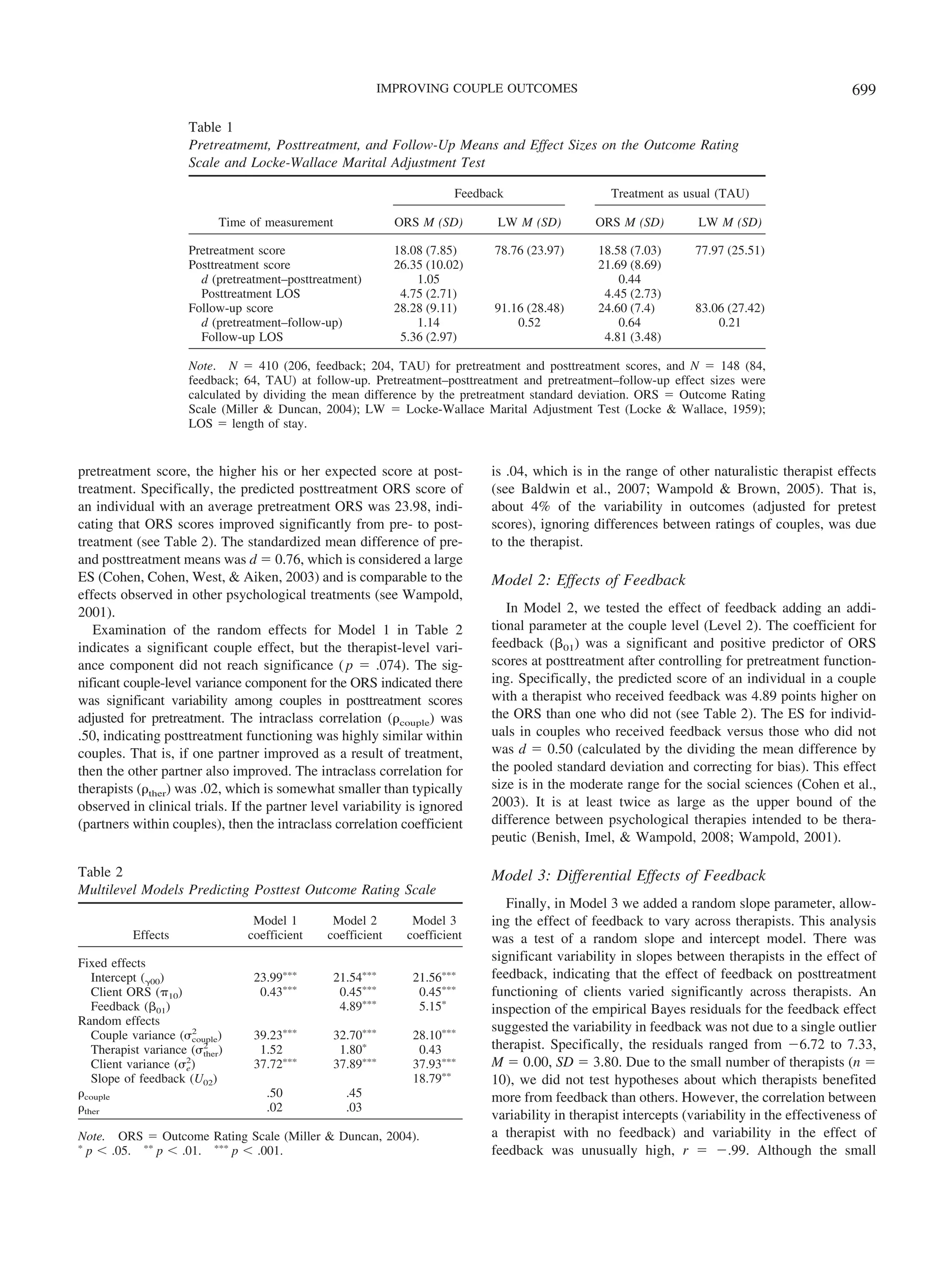 IMPROVING COUPLE OUTCOMES                                                              699

                      Table 1
                      Pretreatmemt, Posttreatment, and Follow-Up Means and Effect Sizes on the Outcome Rating
                      Scale and Locke-Wallace Marital Adjustment Test

                                                                        Feedback                    Treatment as usual (TAU)

                            Time of measurement              ORS M (SD)        LW M (SD)         ORS M (SD)         LW M (SD)

                      Pretreatment score                     18.08 (7.85)     78.76 (23.97)      18.58 (7.03)       77.97 (25.51)
                      Posttreatment score                    26.35 (10.02)                       21.69 (8.69)
                        d (pretreatment–posttreatment)           1.05                                0.44
                        Posttreatment LOS                     4.75 (2.71)                         4.45 (2.73)
                      Follow-up score                        28.28 (9.11)     91.16 (28.48)      24.60 (7.4)        83.06 (27.42)
                        d (pretreatment–follow-up)               1.14             0.52               0.64               0.21
                        Follow-up LOS                         5.36 (2.97)                         4.81 (3.48)

                      Note. N ϭ 410 (206, feedback; 204, TAU) for pretreatment and posttreatment scores, and N ϭ 148 (84,
                      feedback; 64, TAU) at follow-up. Pretreatment–posttreatment and pretreatment–follow-up effect sizes were
                      calculated by dividing the mean difference by the pretreatment standard deviation. ORS ϭ Outcome Rating
                      Scale (Miller & Duncan, 2004); LW ϭ Locke-Wallace Marital Adjustment Test (Locke & Wallace, 1959);
                      LOS ϭ length of stay.


pretreatment score, the higher his or her expected score at post-             is .04, which is in the range of other naturalistic therapist effects
treatment. Specifically, the predicted posttreatment ORS score of             (see Baldwin et al., 2007; Wampold & Brown, 2005). That is,
an individual with an average pretreatment ORS was 23.98, indi-               about 4% of the variability in outcomes (adjusted for pretest
cating that ORS scores improved significantly from pre- to post-              scores), ignoring differences between ratings of couples, was due
treatment (see Table 2). The standardized mean difference of pre-             to the therapist.
and posttreatment means was d ϭ 0.76, which is considered a large
ES (Cohen, Cohen, West, & Aiken, 2003) and is comparable to the               Model 2: Effects of Feedback
effects observed in other psychological treatments (see Wampold,
2001).                                                                           In Model 2, we tested the effect of feedback adding an addi-
   Examination of the random effects for Model 1 in Table 2                   tional parameter at the couple level (Level 2). The coefficient for
indicates a significant couple effect, but the therapist-level vari-          feedback (␤01) was a significant and positive predictor of ORS
ance component did not reach significance ( p ϭ .074). The sig-               scores at posttreatment after controlling for pretreatment function-
nificant couple-level variance component for the ORS indicated there          ing. Specifically, the predicted score of an individual in a couple
was significant variability among couples in posttreatment scores             with a therapist who received feedback was 4.89 points higher on
adjusted for pretreatment. The intraclass correlation (␳couple) was           the ORS than one who did not (see Table 2). The ES for individ-
.50, indicating posttreatment functioning was highly similar within           uals in couples who received feedback versus those who did not
couples. That is, if one partner improved as a result of treatment,           was d ϭ 0.50 (calculated by the dividing the mean difference by
then the other partner also improved. The intraclass correlation for          the pooled standard deviation and correcting for bias). This effect
therapists (␳ther) was .02, which is somewhat smaller than typically          size is in the moderate range for the social sciences (Cohen et al.,
observed in clinical trials. If the partner level variability is ignored      2003). It is at least twice as large as the upper bound of the
(partners within couples), then the intraclass correlation coefficient        difference between psychological therapies intended to be thera-
                                                                              peutic (Benish, Imel, & Wampold, 2008; Wampold, 2001).

Table 2                                                                       Model 3: Differential Effects of Feedback
Multilevel Models Predicting Posttest Outcome Rating Scale
                                                                                 Finally, in Model 3 we added a random slope parameter, allow-
                                 Model 1        Model 2         Model 3       ing the effect of feedback to vary across therapists. This analysis
           Effects              coefficient    coefficient     coefficient    was a test of a random slope and intercept model. There was
Fixed effects
                                                                              significant variability in slopes between therapists in the effect of
   Intercept (␥00)                23.99‫ءءء‬        21.54‫ءءء‬      21.56‫ءءء‬      feedback, indicating that the effect of feedback on posttreatment
   Client ORS (␲10)                0.43‫ءءء‬         0.45‫ءءء‬       0.45‫ءءء‬      functioning of clients varied significantly across therapists. An
   Feedback (␤01)                                  4.89‫ءءء‬       5.15‫ء‬        inspection of the empirical Bayes residuals for the feedback effect
Random effects                                                                suggested the variability in feedback was not due to a single outlier
                       2
   Couple variance (␴couple)      39.23‫ءءء‬        32.70‫ءءء‬      28.10‫ءءء‬
                         2
   Therapist variance (␴ther)      1.52            1.80‫ء‬         0.43         therapist. Specifically, the residuals ranged from Ϫ6.72 to 7.33,
                     2
   Client variance (␴e )          37.72‫ءءء‬        37.89‫ءءء‬      37.93‫ءءء‬      M ϭ 0.00, SD ϭ 3.80. Due to the small number of therapists (n ϭ
   Slope of feedback (U02)                                      18.79‫ءء‬       10), we did not test hypotheses about which therapists benefited
␳couple                             .50             .45                       more from feedback than others. However, the correlation between
␳ther                               .02             .03
                                                                              variability in therapist intercepts (variability in the effectiveness of
Note. ORS ϭ Outcome Rating Scale (Miller & Duncan, 2004).                     a therapist with no feedback) and variability in the effect of
‫ء‬
  p Ͻ .05. ‫ ءء‬p Ͻ .01. ‫ ءءء‬p Ͻ .001.                                          feedback was unusually high, r ϭ Ϫ.99. Although the small
 