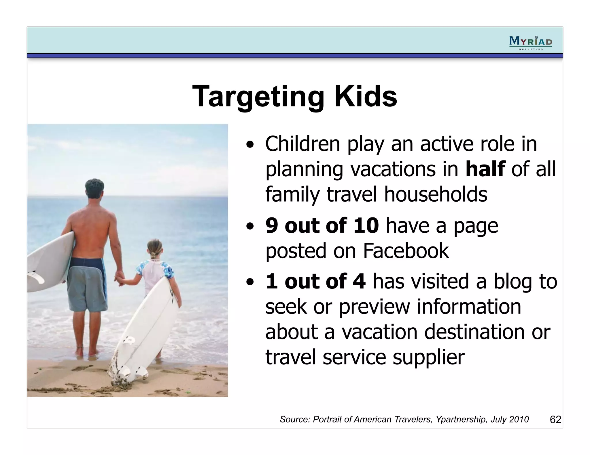 Targeting Kids
   • Children play an active role in
     planning vacations in half of all
     family travel households
   • 9 out of 10 have a page
     posted on Facebook
   • 1 out of 4 has visited a blog to
     seek or preview information
     about a vacation destination or
     travel service supplier

      Source: Portrait of American Travelers, Ypartnership, July 2010   62
 