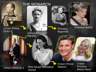 THE MONARCH




Crown Prince                                           Princess Astrid
                                        Princess
OLAV V                                  Ragnhild
                Crown Princess
                Märtha




                                        Crown Prince     Crown
                 Miss Sonja Heraldsen   Haakon           Princess
KING HARALD V
                 Harald                                  Mette-Marit
 