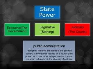 State
                        Power

Executive(The            Legislative                   Judiciary
Government)               (Storting)                 (The Courts)



                  public administration
             designed to serve the needs of the political
           bodies, is sometimes viewed as a fourth state
           power, as it now takes independent action and
           can exert influence on the shaping of policies.
 