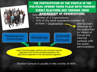 The participation of the people in the
                     political sphere takes place both through
                         direct elections and through their
                       Average Norwegian of organizations.
                            membership
                      o Member of 4 Organizations
                      o 70% of the adult population member of
                        at least 1 Organization        able to exert
                                                       influence on
                                                       the authorities
                                                       by means of
                                                       formal and
Parliamentary
                      Ministries         Interest      informal
 Committees                              Groups        contacts with
                                                       the public
                                                       administration
       mean that Norwegian policies are oriented towards
         segments such as the industrial segment, the
        agricultural segment or the educational segment



        Election turnout is usually in the vicinity of 80%.
 