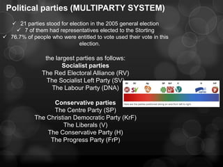 Political parties (MULTIPARTY SYSTEM)
   21 parties stood for election in the 2005 general election
     7 of them had representatives elected to the Storting
 76.7% of people who were entitled to vote used their vote in this
                             election.

                the largest parties as follows:
                       Socialist parties
               The Red Electoral Alliance (RV)
                 The Socialist Left Party (SV)
                  The Labour Party (DNA)

                  Conservative parties
                  The Centre Party (SP)
            The Christian Democratic Party (KrF)
                      The Liberals (V)
                The Conservative Party (H)
                 The Progress Party (FrP)
 