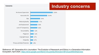 Reference: AP. Generative AI in Journalism: The Evolution of Newswork and Ethics in a Generative Information
Ecosystem, April 2024, https://drive.google.com/file/d/1rXruz2wQLAXmUtzm1B7lJCpxdWbOHijS/view
Industry concerns
 
