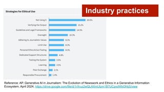 Reference: AP. Generative AI in Journalism: The Evolution of Newswork and Ethics in a Generative Information
Ecosystem, April 2024, https://drive.google.com/file/d/1rXruz2wQLAXmUtzm1B7lJCpxdWbOHijS/view
Industry practices
 