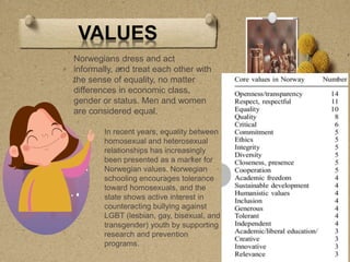 Norwegian Values EDUCATION IN NORWEGIA.pptx