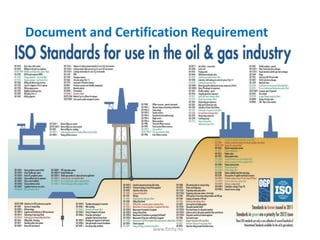 Document and Certification Requirement
www.finity.no
 