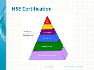 HSE Certification
www.finity.no Source: Global Process Systems Inc
 