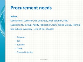 Procurement needs
Valves
Contractors: Cameron, GE Oil & Gas, Aker Solution, FMC
Suppliers: NLI Group, Agility Fabrication, NOV, Wood Group, Technip
See Subsea overview – end of this chapter
• Actuators
• Ball
• Butterfly
• Check
• Chemical Injection
www.finity.no
 