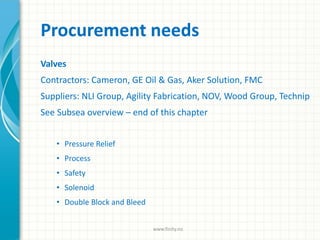 Procurement needs
Valves
Contractors: Cameron, GE Oil & Gas, Aker Solution, FMC
Suppliers: NLI Group, Agility Fabrication, NOV, Wood Group, Technip
See Subsea overview – end of this chapter
• Pressure Relief
• Process
• Safety
• Solenoid
• Double Block and Bleed
www.finity.no
 