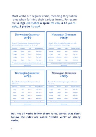 12
Most verbs are regular verbs, meaning they follow
rules when forming their various forms. For exam-
ple: å lage (to make), å spise (to eat), å bo (to re-
side), å prøve (to try).
But not all verbs follow these rules. Words that don’t
follow the rules are called “sterke verb” or strong
verbs.
 