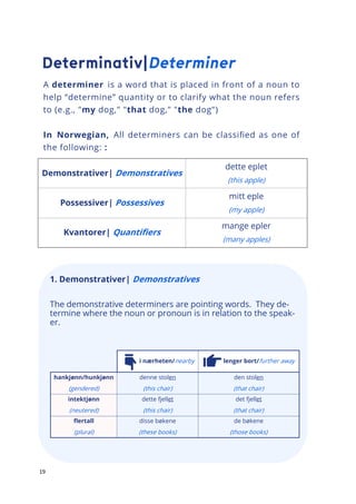 19
1. Demonstrativer| Demonstratives
The demonstrative determiners are pointing words. They de-
termine where the noun or pronoun is in relation to the speak-
er.
A determiner is a word that is placed in front of a noun to
help “determine” quantity or to clarify what the noun refers
to (e.g., "my dog," "that dog," "the dog")
In Norwegian, All determiners can be classified as one of
the following: :
Demonstrativer| Demonstratives
dette eplet
(this apple)
Possessiver| Possessives
mitt eple
(my apple)
Kvantorer| Quantifiers
mange epler
(many apples)
i nærheten/nearby lenger bort/further away
hankjønn/hunkjønn
(gendered)
denne stolen
(this chair)
den stolen
(that chair)
intektjønn
(neutered)
dette fjellet
(this chair)
det fjellet
(that chair)
flertall
(plural)
disse bøkene
(these books)
de bøkene
(those books)
 