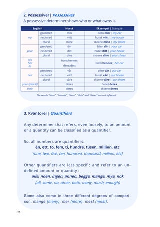 20
2. Possessiver| Possessives
A possessive determiner shows who or what owns it.
English Norsk Eksempel |Example
my
gendered min bilen min | my car
neutered mitt huset mitt | my house
plural mine skoene mine | my shoes
your
gendered din bilen din | your car
neutered ditt huset ditt | your house
plural dine skoene dine | your shoes
his
her
its
hans/hennes
dens/dets
bilen hennes| her car
our
gendered vår bilen vår | our car
neutered vårt huset vårt| our house
plural våre skoene våre | our shoes
your (plural) deres huset deres
their deres skoene deres
3. Kvantorer| Quantifiers
Any determiner that refers, even loosely, to an amount
or a quantity can be classified as a quantifier.
So, all numbers are quantifiers:
én, ett, to, fem, ti, hundre, tusen, million, etc
(one, two, five, ten, hundred, thousand, million, etc)
Other quantifiers are less specific and refer to an un-
defined amount or quantity :
alle, noen, ingen, annen, begge, mange, mye, nok
(all, some, no, other, both, many, much, enough)
Some also come in three different degrees of compari-
son: mange (many), mer (more), mest (most).
The words “hans”, “hennes”, “dens”, “dets” and “deres” are not inflected.
 