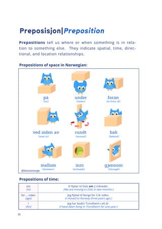 21
Prepositions tell us where or when something is in rela-
tion to something else. They indicate spatial, time, direc-
tional, and location relationships.
Prepositions of space in Norwegian:
Prepositions of time:
om
(in)
Vi flytter til Oslo om 2 måneder.
(We are moving to Oslo in two months.)
for … siden
(ago)
Jeg flyttet til Norge for 3 år siden.
(I moved to Norway three years ago.)
i
(for)
Jeg har bodd i Trondheim i ett år.
(I have been living in Trondheim for one year.)
 