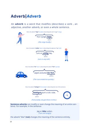 22
An adverb is a word that modifies (describes) a verb , an
adjective, another adverb, or even a whole sentence.
Hun synger høyt.
Lars er veldig høy.
Løpet avsluttet for fort.
Heldigvis kom vi dit i tide.
adverb
(She sings loudly.)
Here, the adverb “høyt” (loudly) is describing the verb “singer” (sings).
adverb
Here, the adverb “veldig” (very) is describing the adjective “høy” (tall).
(Lars is very tall.)
adverbs
(The race ended too quickly.)
Here, the adverb “for” (too) is describing the adverb “fort” (quickly).
adverb
(Fortunately, we got there in time.)
Here, the adverb “heldigvis” (fortunately) is describing the rest of the sentence.
Sentence adverbs can modify or even change the meaning of an entire sen-
tence. For example, in the sentence:
Jeg er ikke sulten.
(I am not hungry)
the adverb “ikke” (not) changes the meaning of the sentence entirely.
 