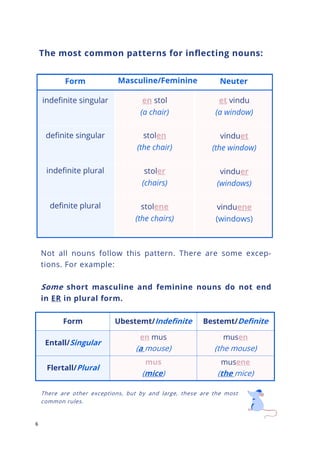6
The most common patterns for inflecting nouns:
Not all nouns follow this pattern. There are some excep-
tions. For example:
Some short masculine and feminine nouns do not end
in ER in plural form.
Form Ubestemt/Indefinite Bestemt/Definite
Entall/Singular
en mus
(a mouse)
musen
(the mouse)
Flertall/Plural
mus
(mice)
musene
(the mice)
There are other exceptions, but by and large, these are the most
common rules.
 