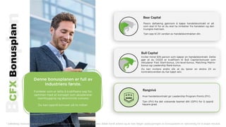 Rangnivå
Bear Capital
Bull Capital
CFXBonusplan
 