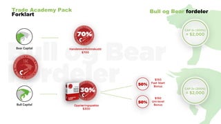 Bull Capital
Bear Capital
Bull og Bear fordelerTrade Academy Pack
Forklart
 