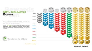 50% Uni-Level
Bonus
 