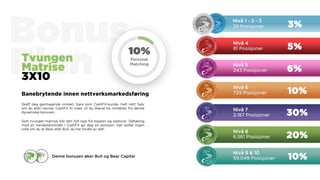 CashFX skaper millionærer