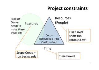 Project	
  constraints	
  
Product	
                                           Resources	
  
Owner	
  
                 Features	
                         (People)	
  
needs	
  to	
  
make	
  these	
  
trade	
  oﬀs	
                                                     Fixed	
  over	
  
                                     Cost	
  =	
  	
               short	
  run	
  
                                Resources	
  x	
  Time	
           (Brooks	
  Law)	
  
                                 Quality	
  =	
  free	
  

                                     Time	
  
     Scope	
  Creep	
  –	
  
     run	
  backwards	
                                  Time	
  boxed	
  

                                                                                         21	
  
 
