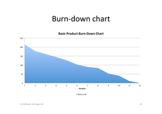 Burn-­‐down	
  chart	
  
                                                          Basic	
  Product	
  Burn-­‐Down	
  Chart	
  
250	
  



200	
  



150	
  



100	
  



  50	
  



    0	
  
            1	
       2	
                3	
      4	
            5	
       6	
                        7	
     8	
     9	
     10	
     11	
     12	
  
                                                                                   Itera@on	
  


                                                                               Work	
  to	
  do	
  




(c)	
  So6ware	
  Strategy	
  Ltd.	
                                                                                                              23	
  
 