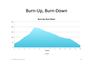 Burn-­‐Up,	
  Burn-­‐Down	
  
                                                            Burn-­‐Up,	
  Burn-­‐Down	
  
250	
  



200	
  



150	
  



100	
  



  50	
  



    0	
  
            1	
     2	
           3	
       4	
     5	
       6	
     7	
                   8	
     9	
     10	
     11	
     12	
     13	
     14	
  
                                                                          Itera@on	
  


                                                                              Series5	
  




(c)	
  So6ware	
  Strategy	
  Ltd.	
                                                                                                              24	
  
 