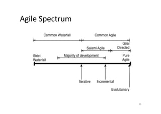 Agile	
  Spectrum	
  




                        35	
  
 