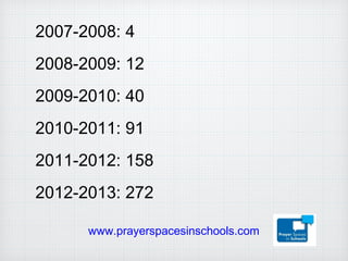 2007-2008: 4
2008-2009: 12
2009-2010: 40
2010-2011: 91
2011-2012: 158
2012-2013: 272
www.prayerspacesinschools.com
 
